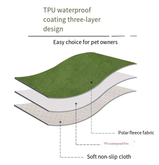 Pet Training Pads for Repeated Water Absorption - Pawluxe