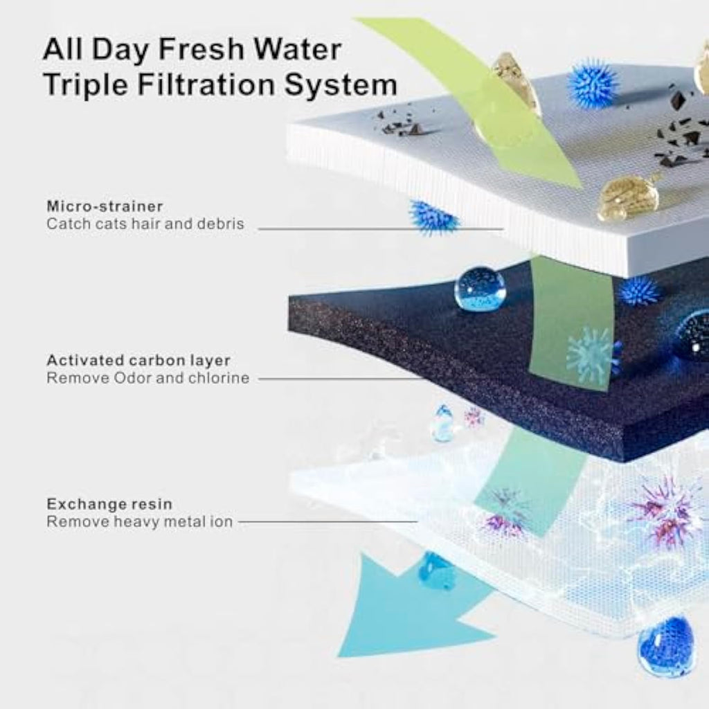 Cat Water Fountain, Premium 1500ml Pet Fountain For Cats Dogs Kitten, Automatic Pet Water Dispenser With Silent Pump, Water Level Visibility - Pawluxe