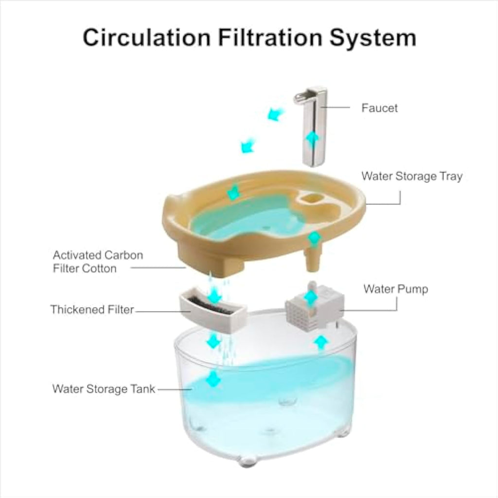 Cat Water Fountain, Premium 1500ml Pet Fountain For Cats Dogs Kitten, Automatic Pet Water Dispenser With Silent Pump, Water Level Visibility - Pawluxe